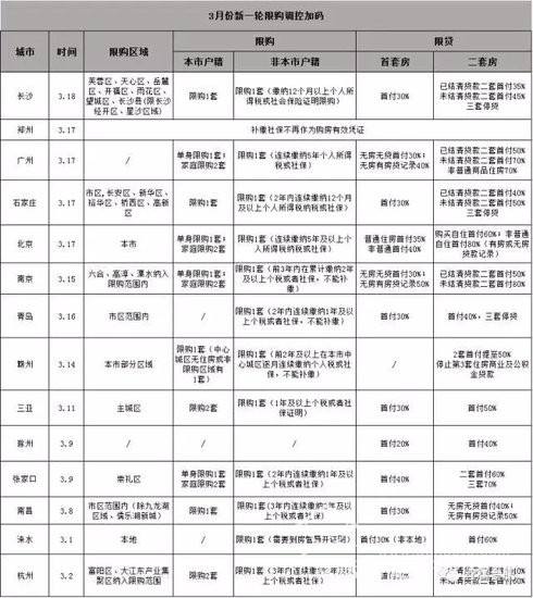 首次！合肥市房產(chǎn)局正面回答“限購(gòu)是否升級(jí)”問(wèn)題！